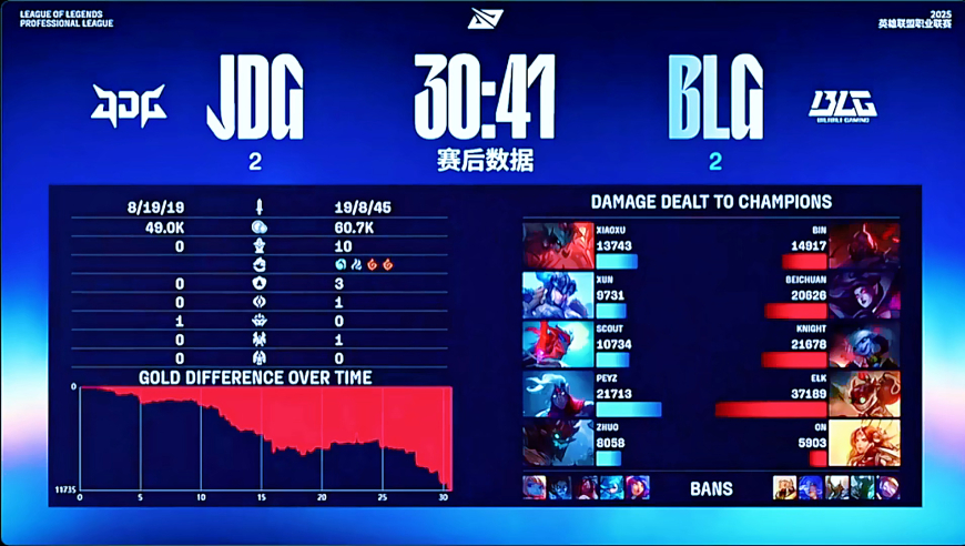 BLG vs JDG第四局集锦：Scout持续低迷，BLG让二追二进决胜局
