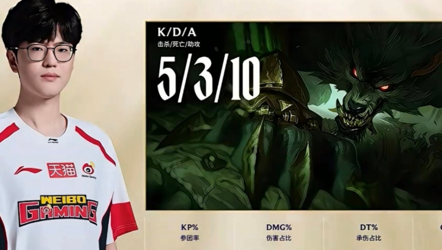 LPL又有希望了！冰鸟加狼人，圈内人：别硬吹LCK，打第二名随便虐