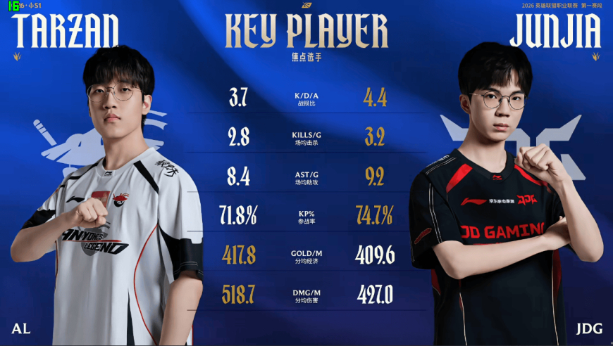 AL对阵JDG赛前数据：昨日师徒，今朝对手！