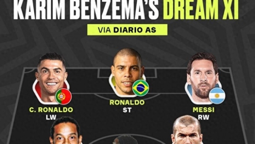 本泽马选历史最佳11人：三大罗领衔 梅西在列 皇萨占据9人