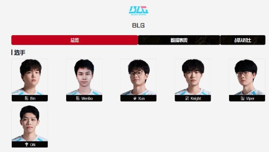 网传Bin与管理层起冲突，BLG临时上调二队Wenbo进一队