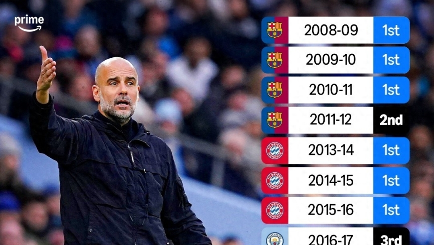 阿森纳的压力？瓜迪奥拉过去16个赛季从未连续2个赛季联赛丢冠