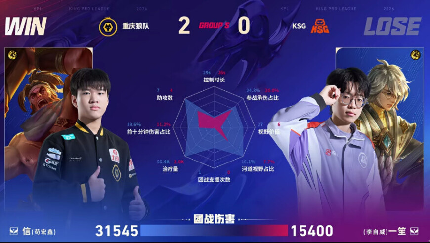 狼队/KSG第二局数据图：信苏烈全包围一笙张良