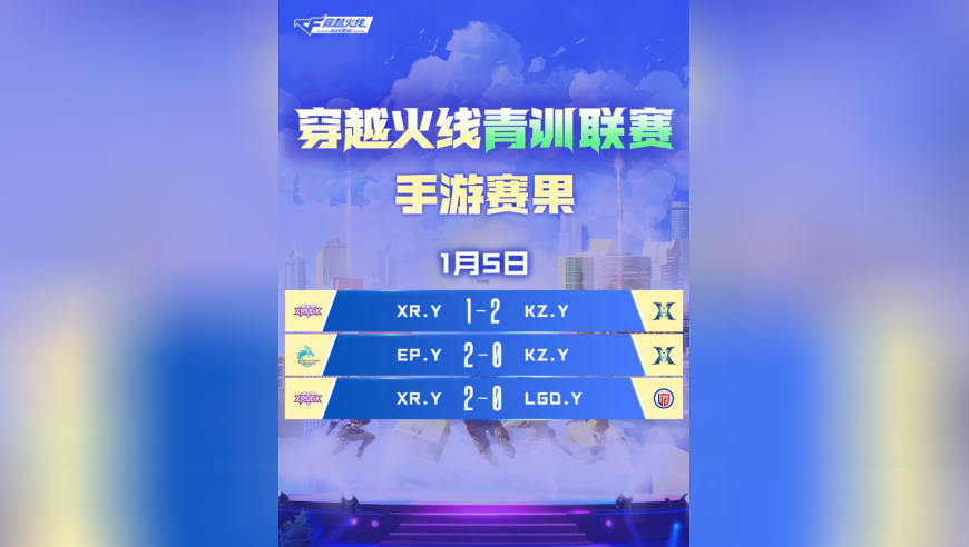 2025穿越火线青训联赛，1月5日手游赛果回顾出炉！