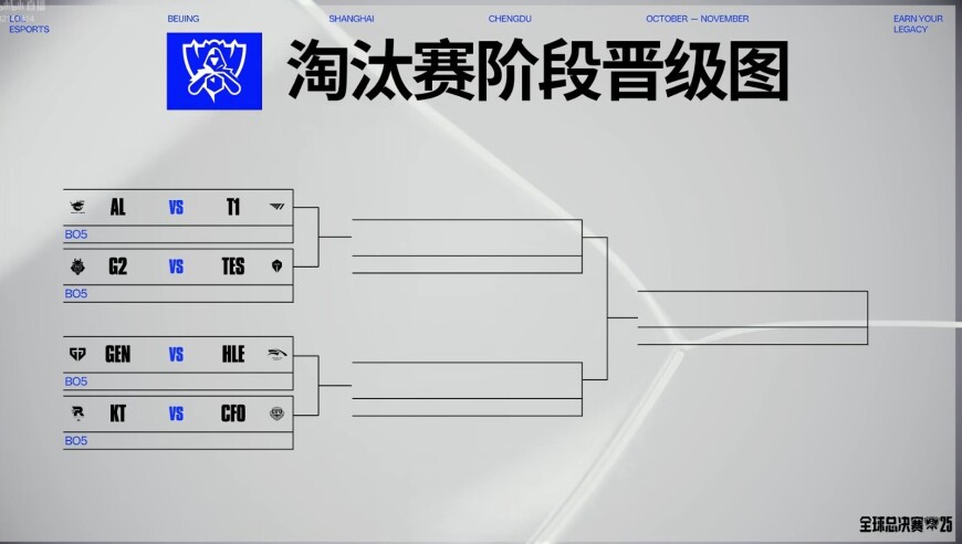 S15世界赛八强抽签：AL遭遇T1，TES战G2，GEN内战HLE