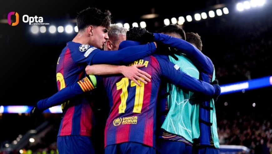 仅差1球，巴萨有望成为本赛季五大联赛第二支达到百球俱乐部