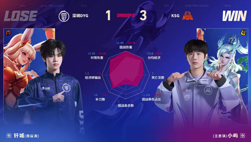 DYG/KSG第四局数据图：小屿敖隐全包围钎城公孙离