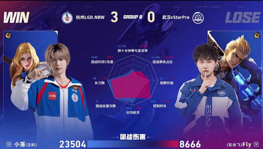 LGD/eStar第三局数据对比：小久蚩奼多数据包围亮宇戈娅