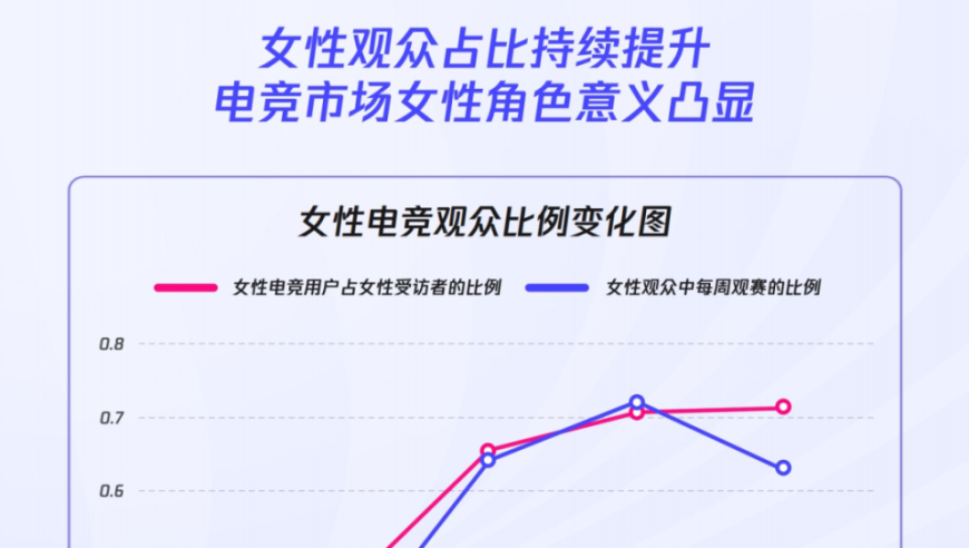 全球著名电竞城市排名上海第一 成都跻身十强丨封面有数