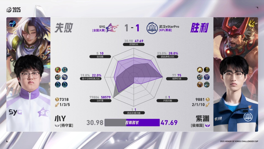 2025年王者荣耀挑战者杯 淘汰赛第一轮DAY2 SYG vs 武汉eStarPro_2