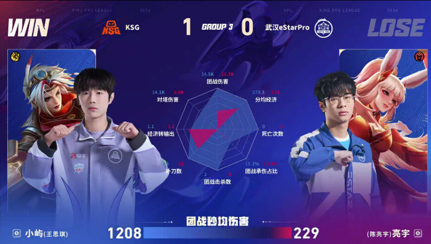 KSG/ES第一局数据图：小屿戈娅全包围亮宇公孙离