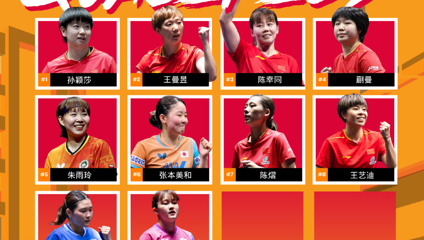 国乒新增4人进总决赛！王曼昱升到第2位，王楚钦孙颖莎混双需等待