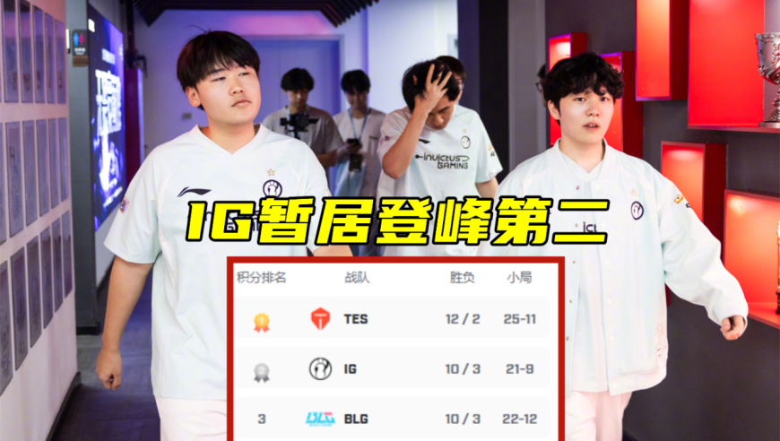 Gala：大家性格都很好，Wei融入没问题！TES击败FPX锁定登峰第一