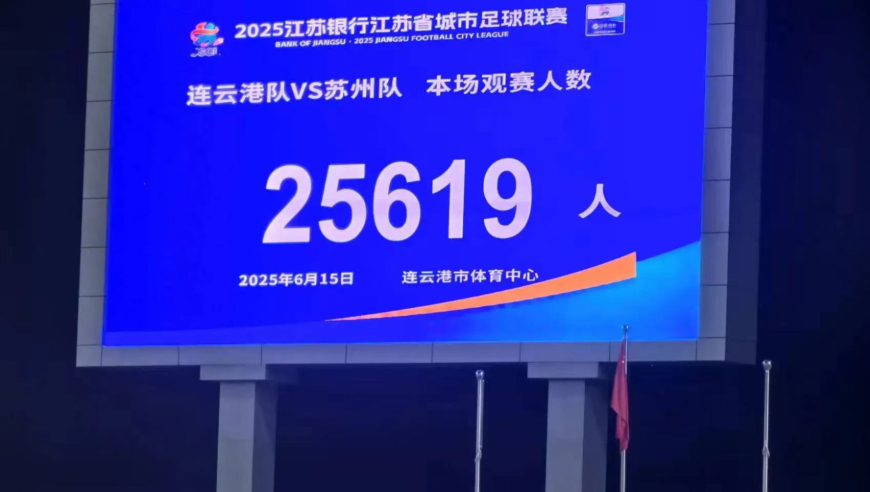 超2万5观众！苏超苏州1-1连云港荡气回肠：罚丢点球读秒绝杀被吹