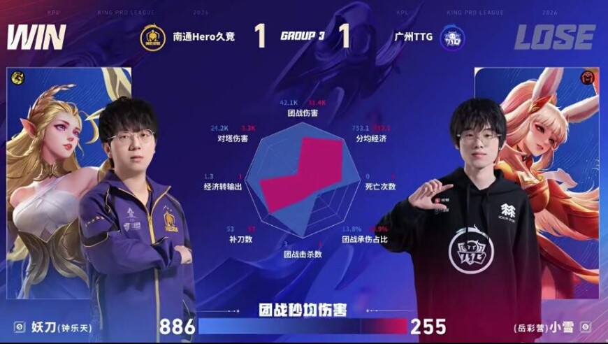 Hero/TTG第二局数据图：妖刀艾琳全包围小雪公孙离