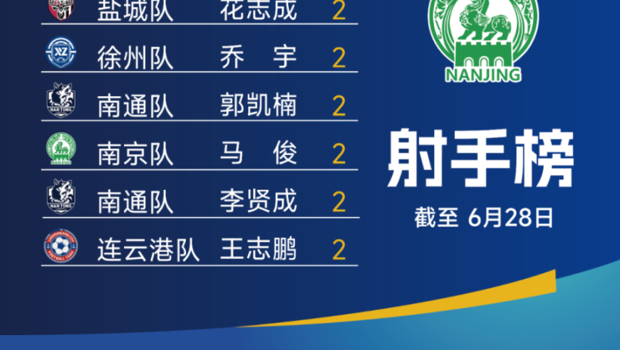 “苏超”最新积分榜出炉！