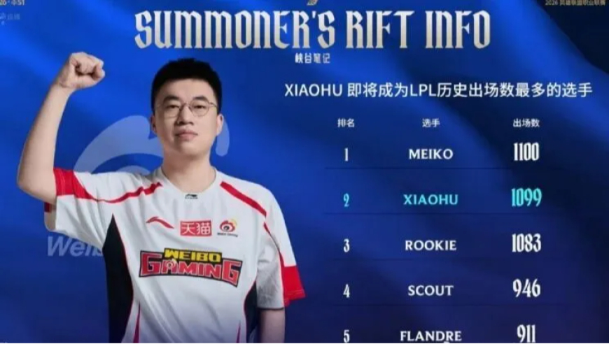 LPL历史第一出场数选手诞生，1101场！但是被单杀坑输全队
