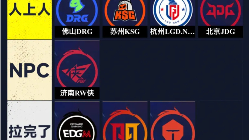 KPL年总战队，从夯到拉评级，AG夯，WB顶级，狼队只有“人上人”！