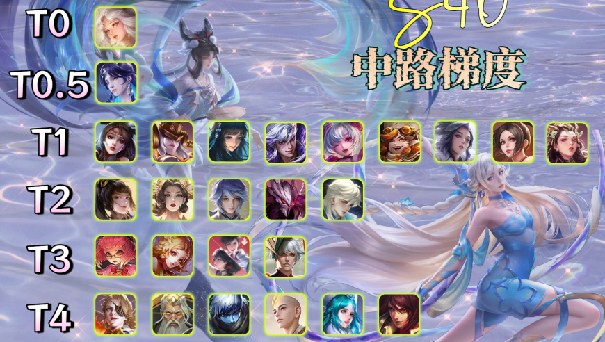 S40初期中路梯度：嫦娥唯一的神，T1英雄增至九人，嬴政T3都高了