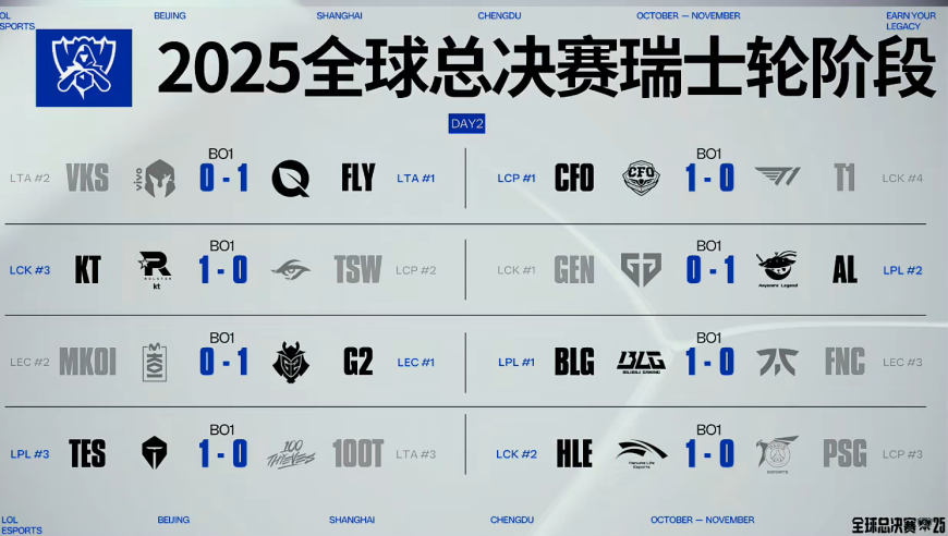 S15瑞士轮第三轮对阵：TES对阵KT、T1遇上GEN