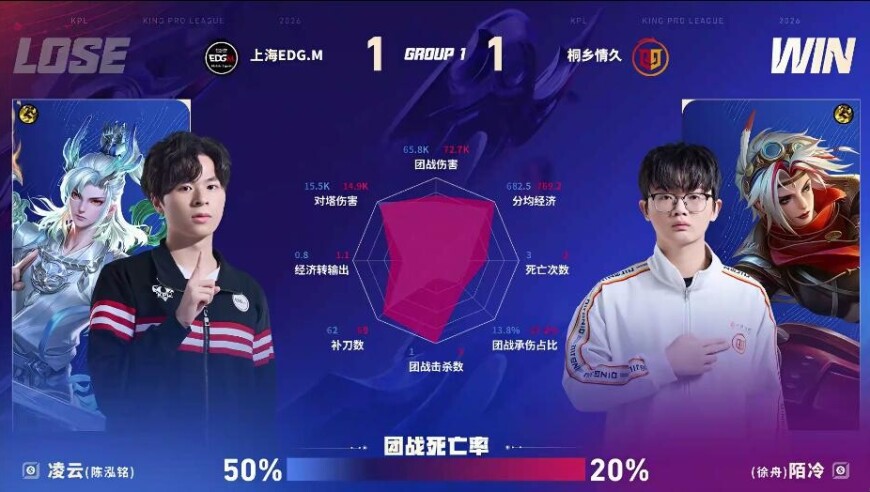 情久/EDG.M第二局数据图：陌冷戈娅包围凌云敖隐