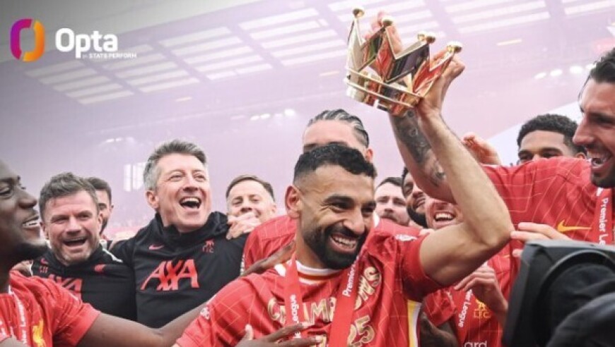 281球，萨拉赫是代表同一球队参与英超进球最多的球员