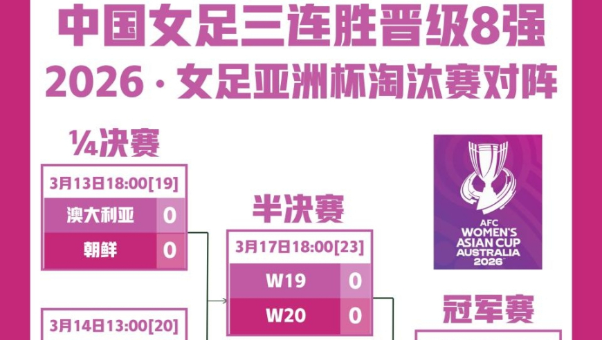 2026女足亚洲杯淘汰赛赛程出炉 | 中国女足三连胜强势晋级，距世界杯仅一步之遥