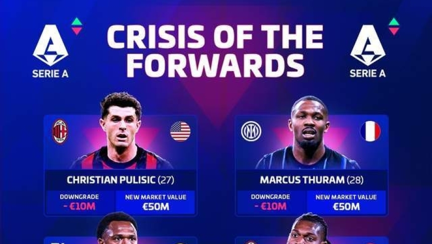 德转更新意甲身价：仍无亿欧先生 劳塔罗排第1 曼联弃将排第6