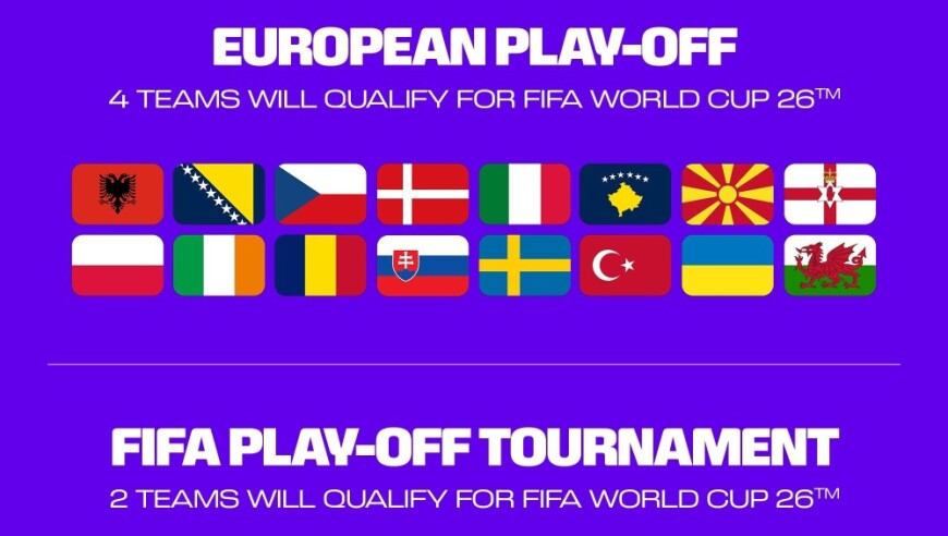 球迷态度：世预赛附加赛抽签出炉，你看好哪六支球队晋级？