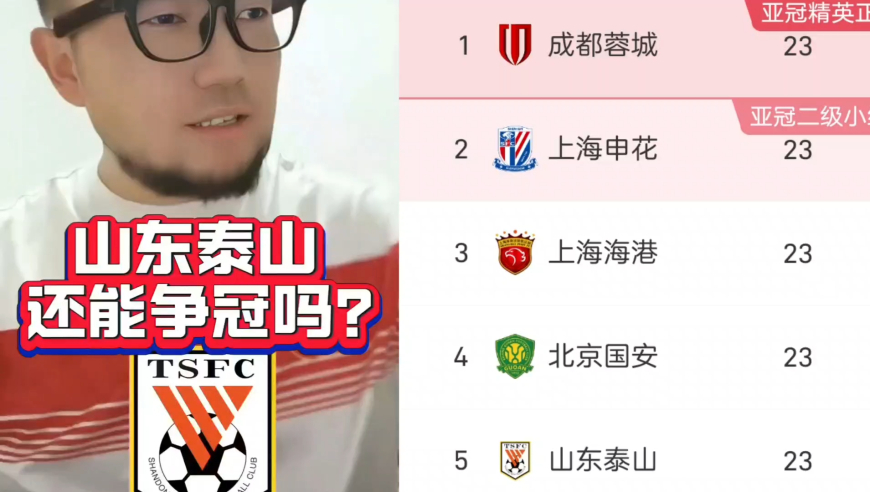 潘谈中超 | 剩余7轮只差10分！山东泰山还能争冠吗？