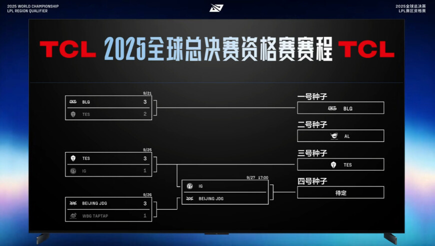 最后一张门票！iG与JDG将争夺S15最后一个参赛资格
