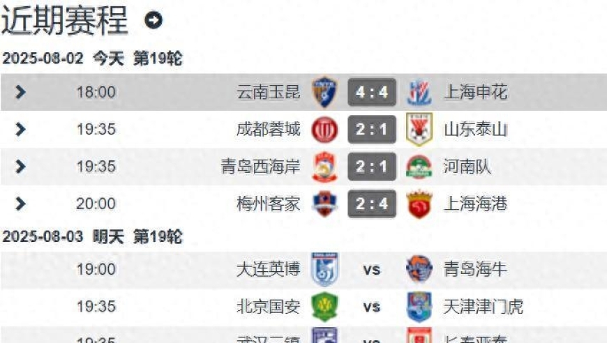 中超争冠三队仅申花未赢球 4-4幸运逼平升班马 海港赢球仅落后4分