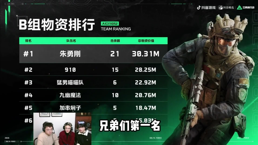 三角洲行动：欧美之队朱勇刚晋级决赛，钢牙emopig永远太牛了