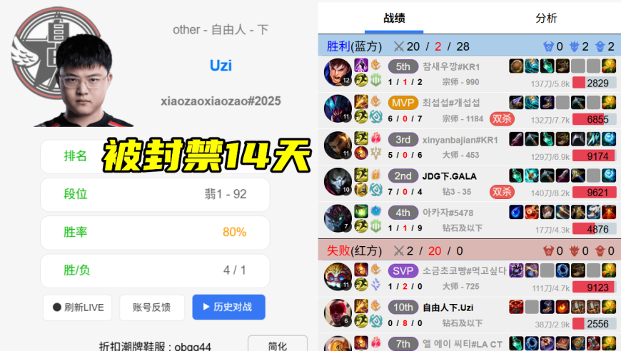 Uzi韩服0-8遭封14天，国服又陷10连败，演员解释：排到你太紧张了