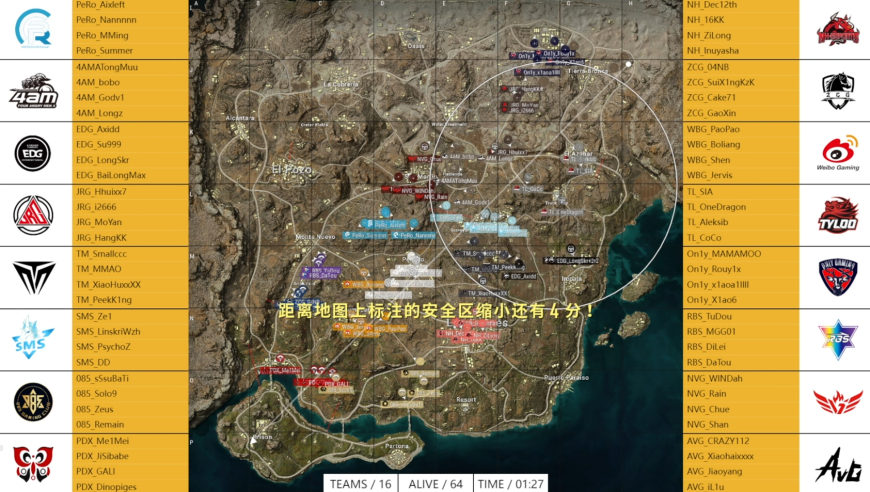 WBG单日斩获70分领跑，EDG下半局吃鸡，4AM高开低走与PeRo同分