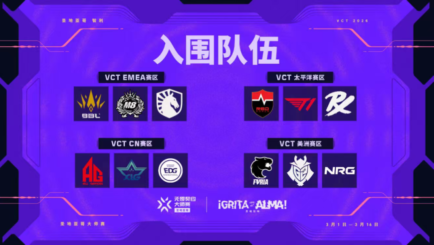 无畏契约圣地亚哥大师赛即将开启，VCT CN队伍首战在即