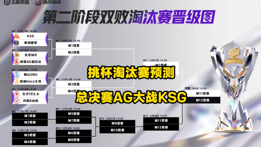 挑杯淘汰赛预测来啦，我大胆预测总决赛是AG大战KSG！