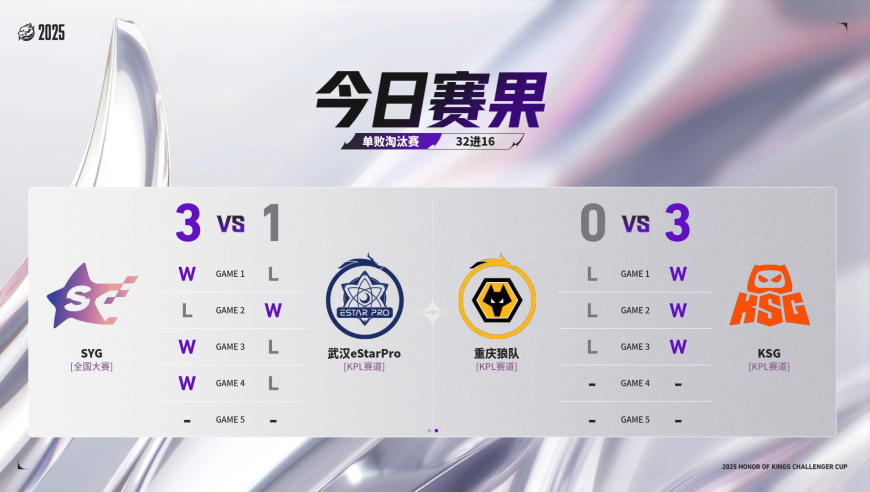 狼星打包回家，狼队1000万补成32强，建队核心被弃将戏耍，全网呼吁eStar卖队！