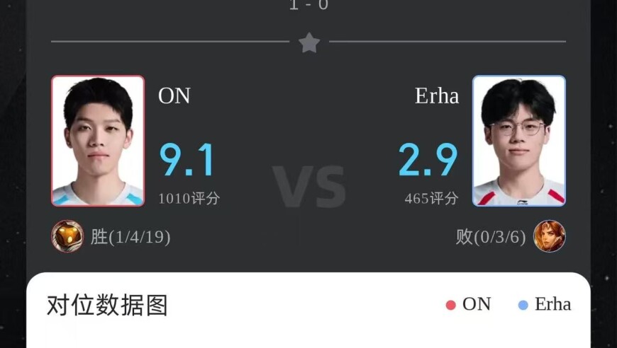 ON巴德打出1/4/19战绩，斩获BLG对阵WBG第一局MVP