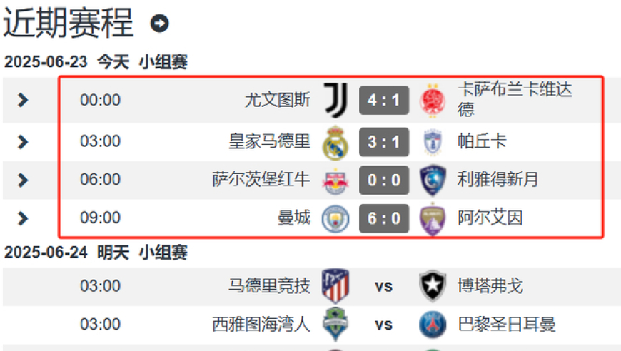世俱杯第9日战况：尤文曼城提前晋级&末轮PK争头名 皇马染红领跑