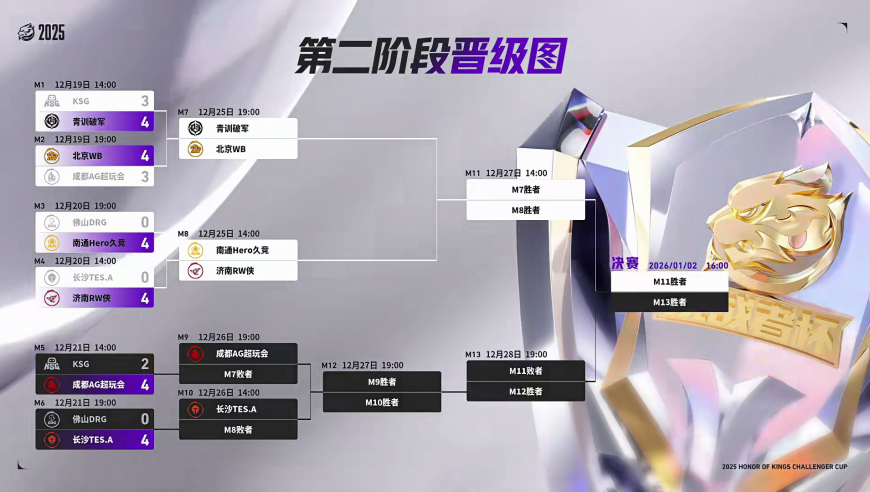 AG未来打野，大战首个FMVP皮肤的打野选手，谁能晋级决赛？看好WB决赛打RW侠！