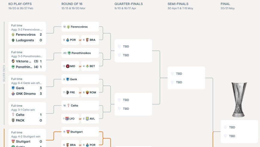 欧联杯16强出炉，1/8决赛抽签将于2月27日20时进行