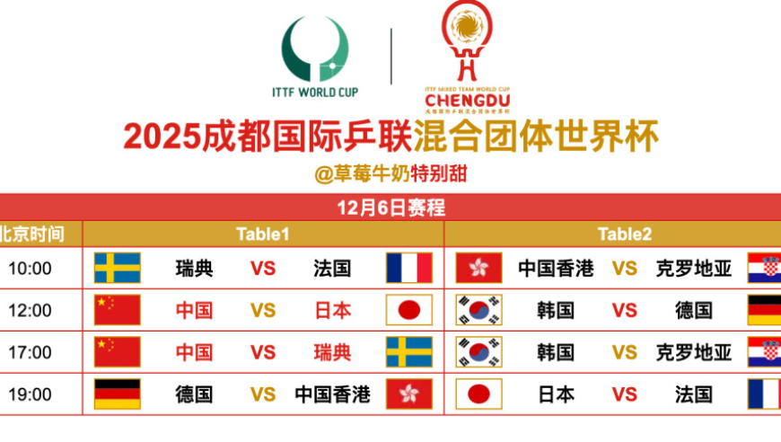乒乓球混团世界杯12月6日赛程与出场名单