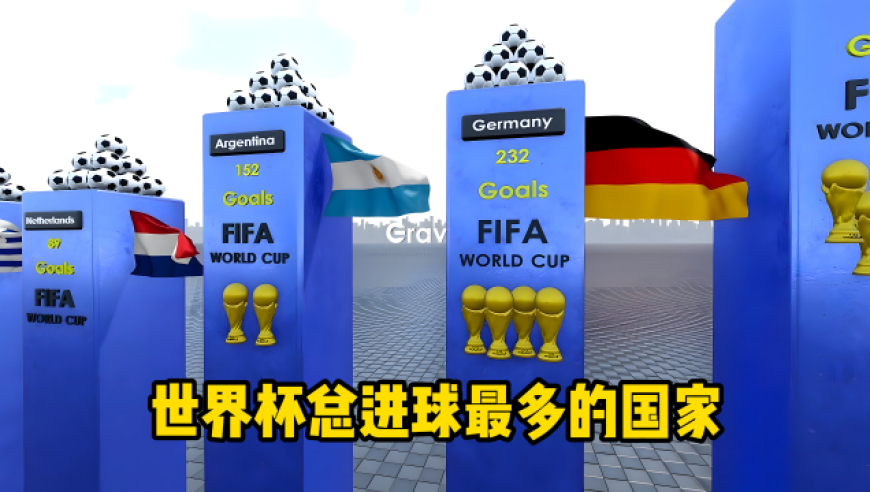 世界杯总进球最多的国家