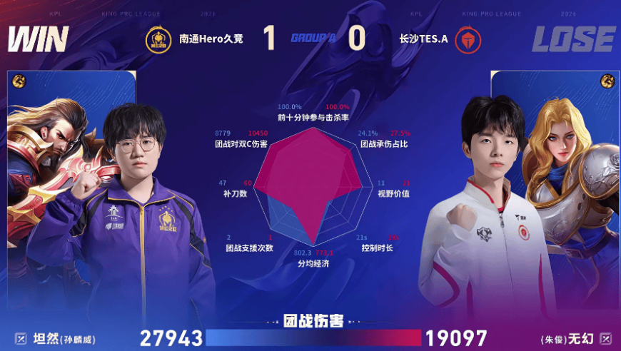 Hero/TES.A第一局数据对比：落尘夏侯惇多数据领先书源云缨