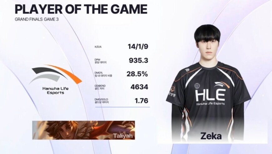 让二追梦！T1 3-2拒绝HLE翻盘，队史首夺KeSPA杯冠军