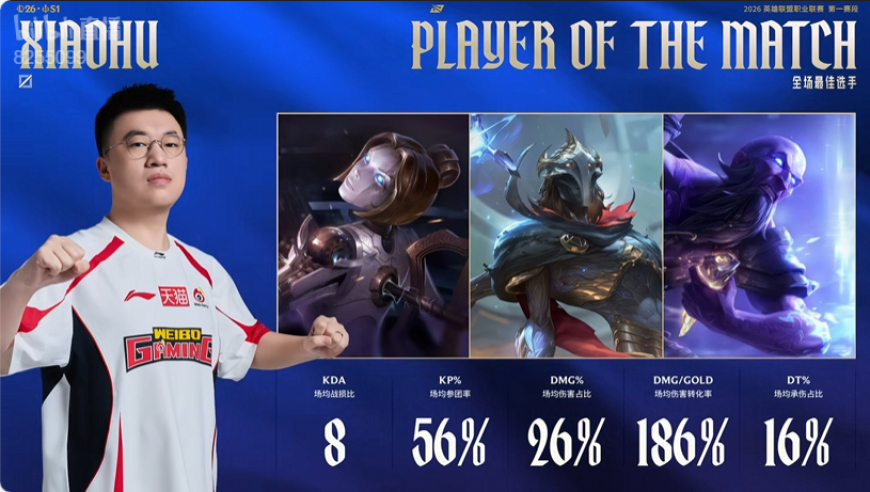 千磨万击还坚劲！Xiaohu拿到WBG对阵TES比赛的全场MVP