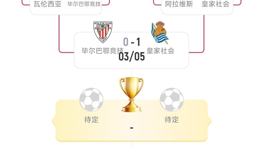 巴萨0-4惨负马竞，半决赛命悬一线，皇马已出局(附国王杯晋级图)