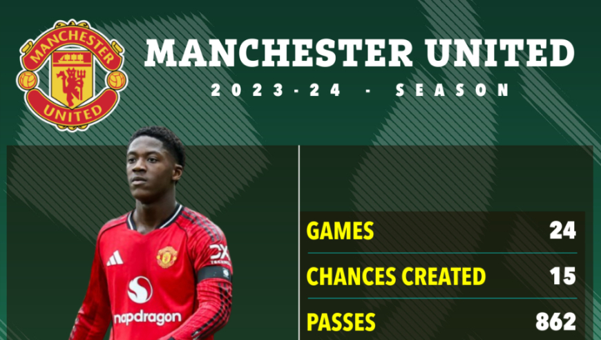 卡塞米罗离队倒计时：曼联中场换代计划曝光，5大目标谁最适合搭档梅努？