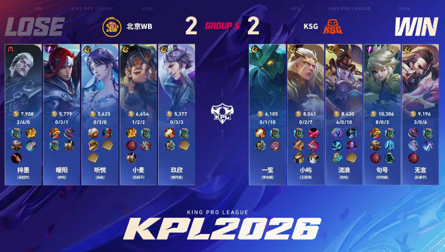 0-3的韩信输了又怎么样？WB随便玩都能赢，狼队能否终结WB大场13连胜？